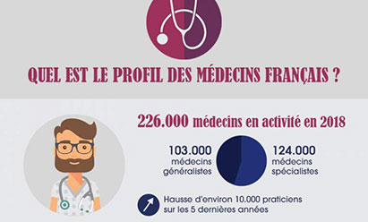 Infographie : Profil des médecins français, l&rsquo;inquiétude demeure malgré l&rsquo;augmentation du nombre de médecins