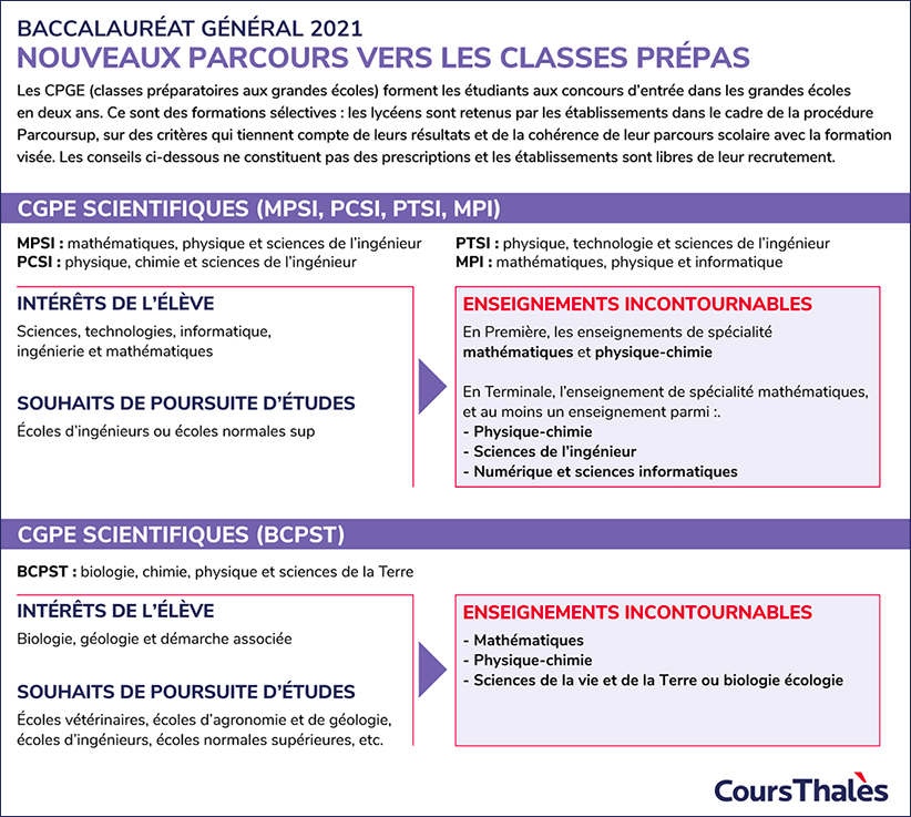 Bac 2021, de nouveaux parcours vers le classes prépas