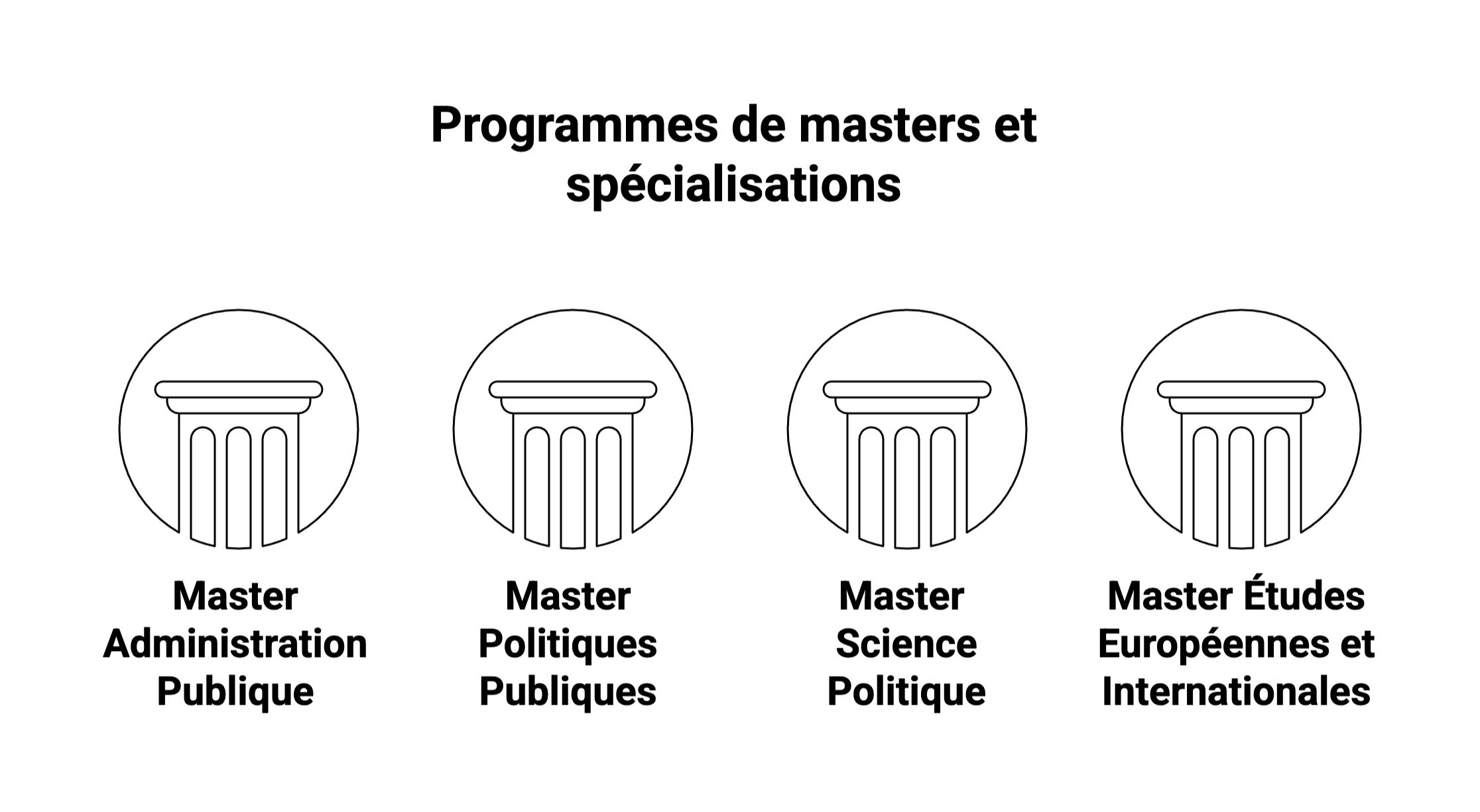 Programmes de masters et spécialisations
IEP Fontainebleau