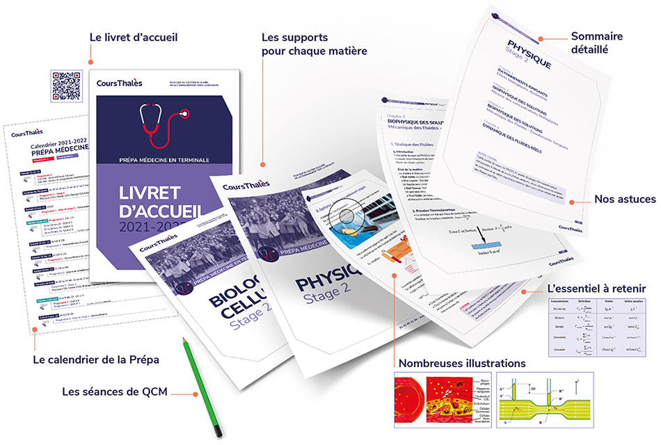 Nos supports de cours