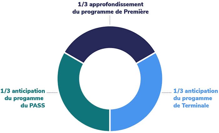 La méthode Cours Thalès