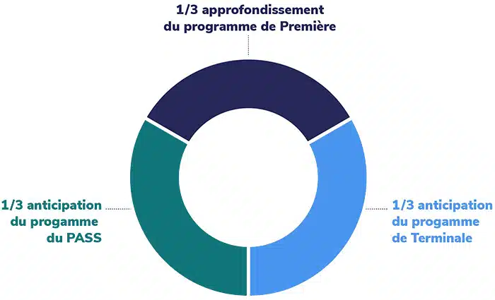 La méthode Cours Thalès