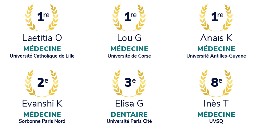 6 lauréats en Médecine
