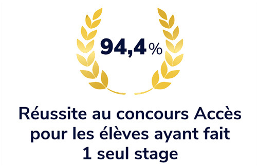 reussite concours commerce