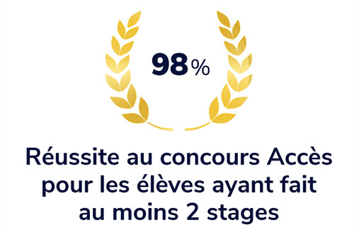 reussite concours commerce