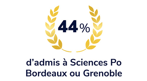 44% admis a sciences po bordeaux ou grenoble