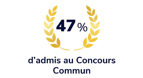 47% admis au concours commun iep