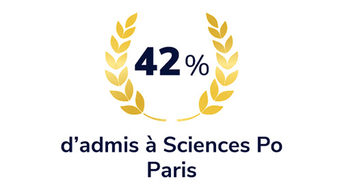 42% admis a sciences po paris
