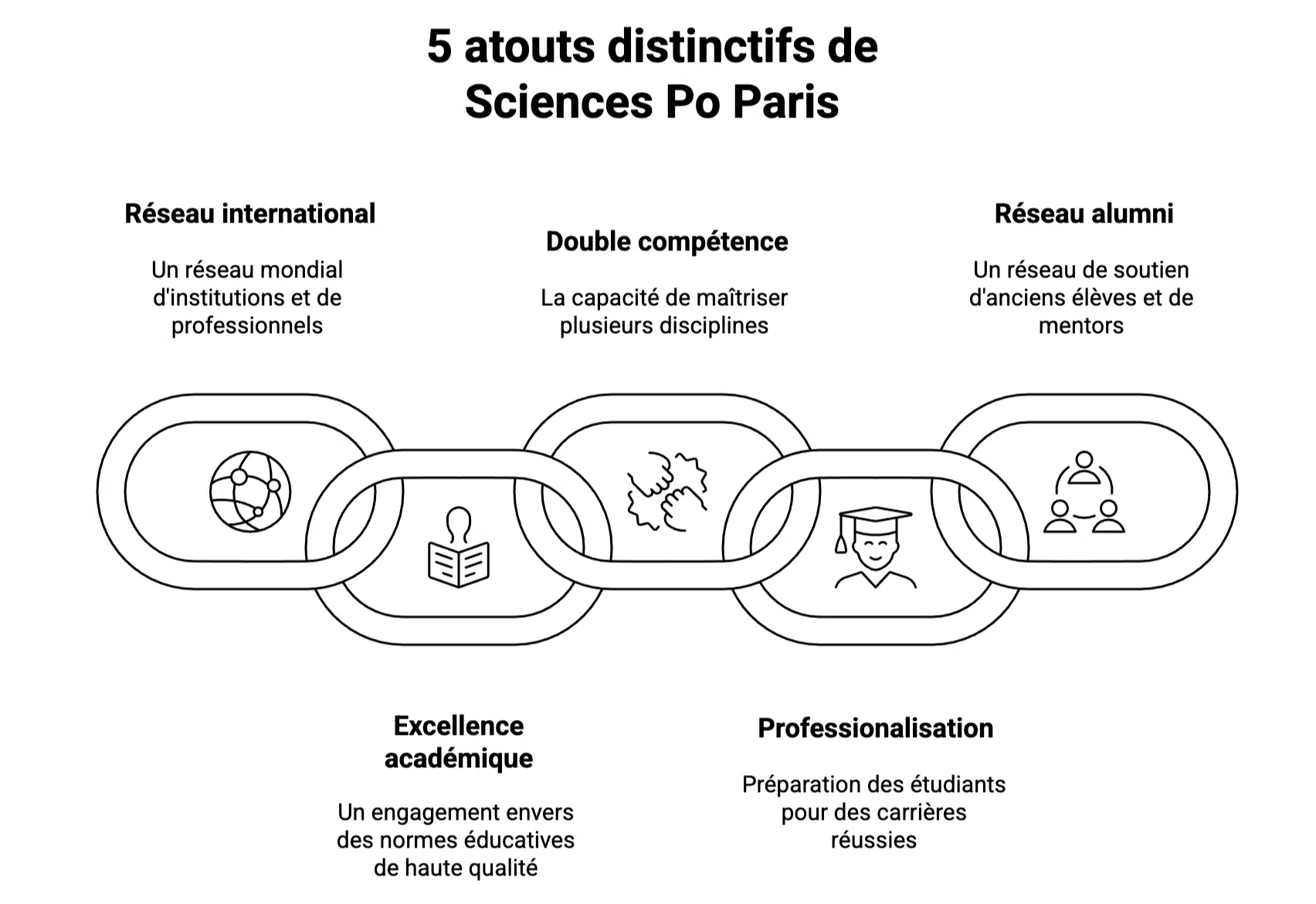 masters Sciences Po Paris