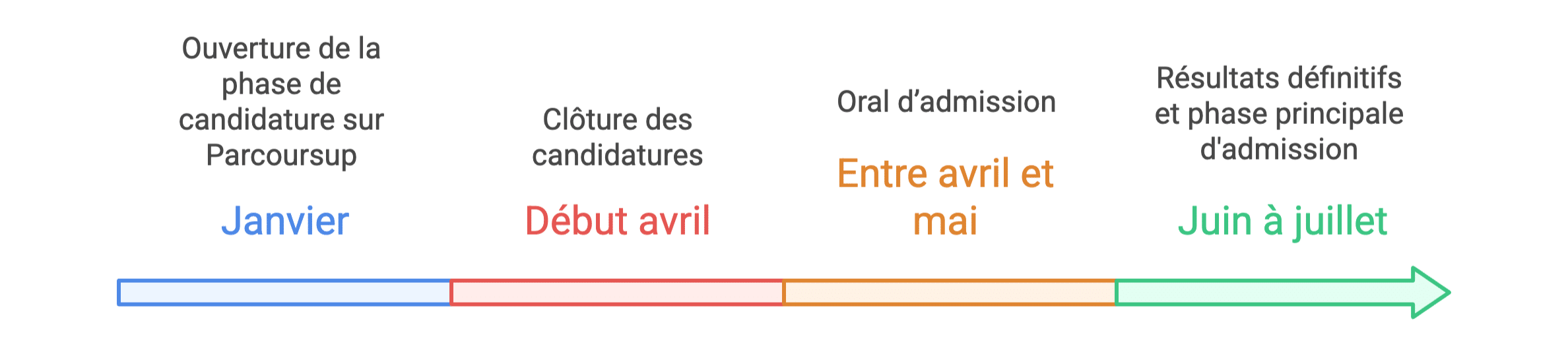 calendrier officiel Sciences Po