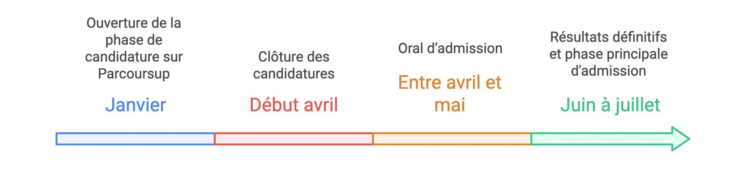 calendrier officiel Sciences Po