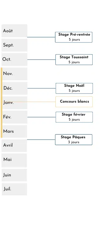 cal scpo cc 2526 (1) calendrier prepa sciences po