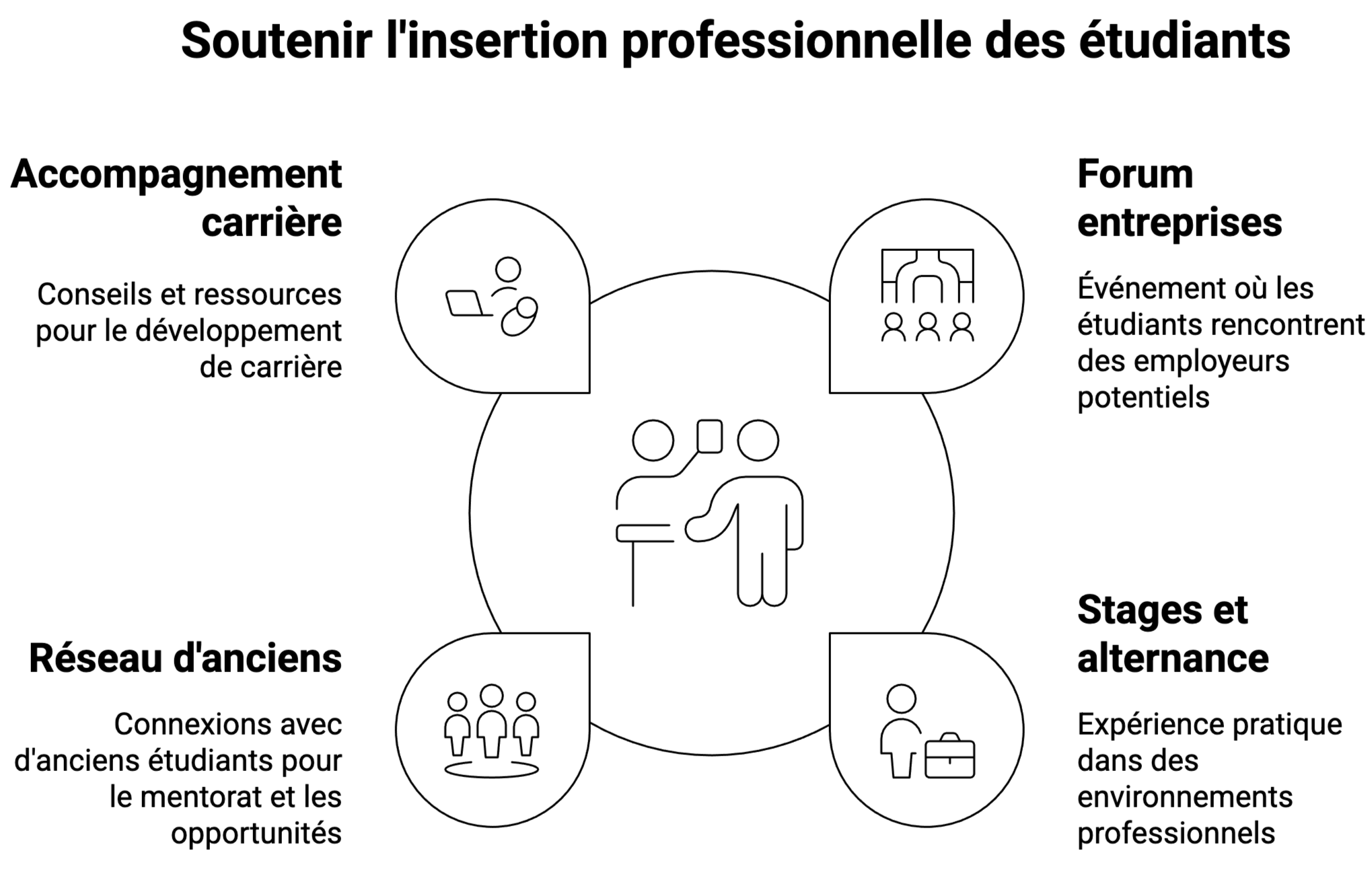 L’insertion professionnelle des étudiants de Sciences Po Bordeaux