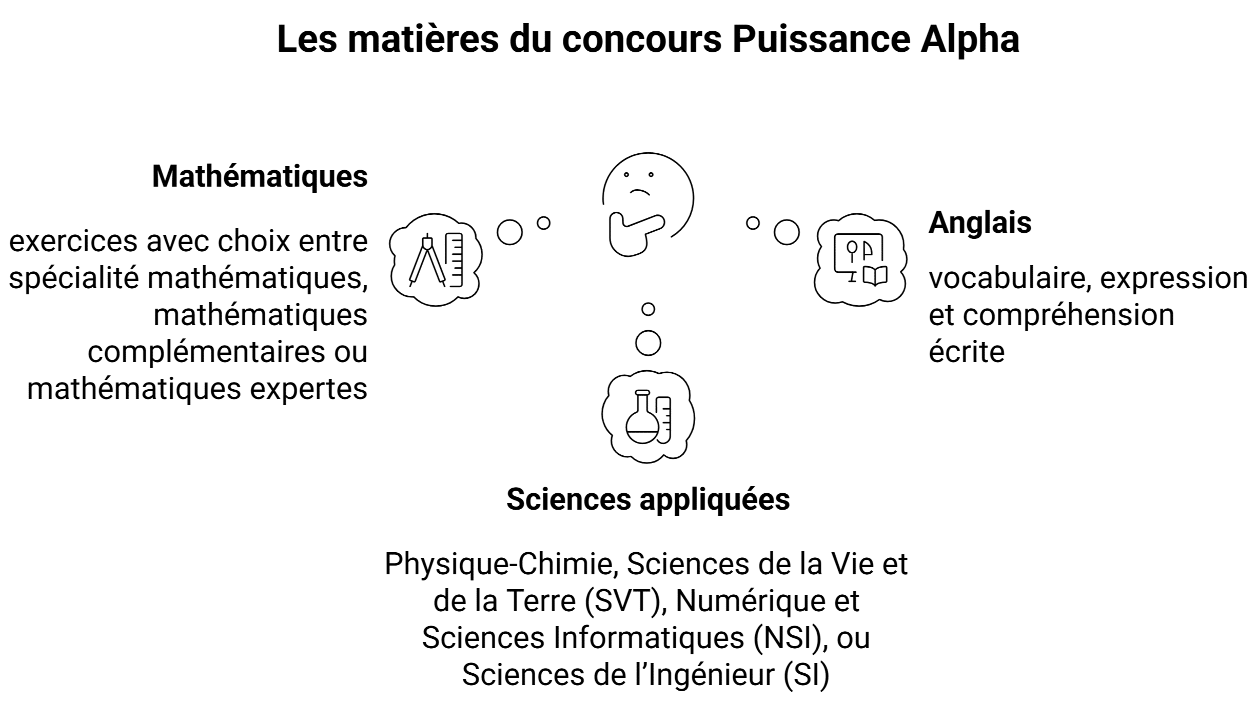 épreuves du concours Puissance Alpha