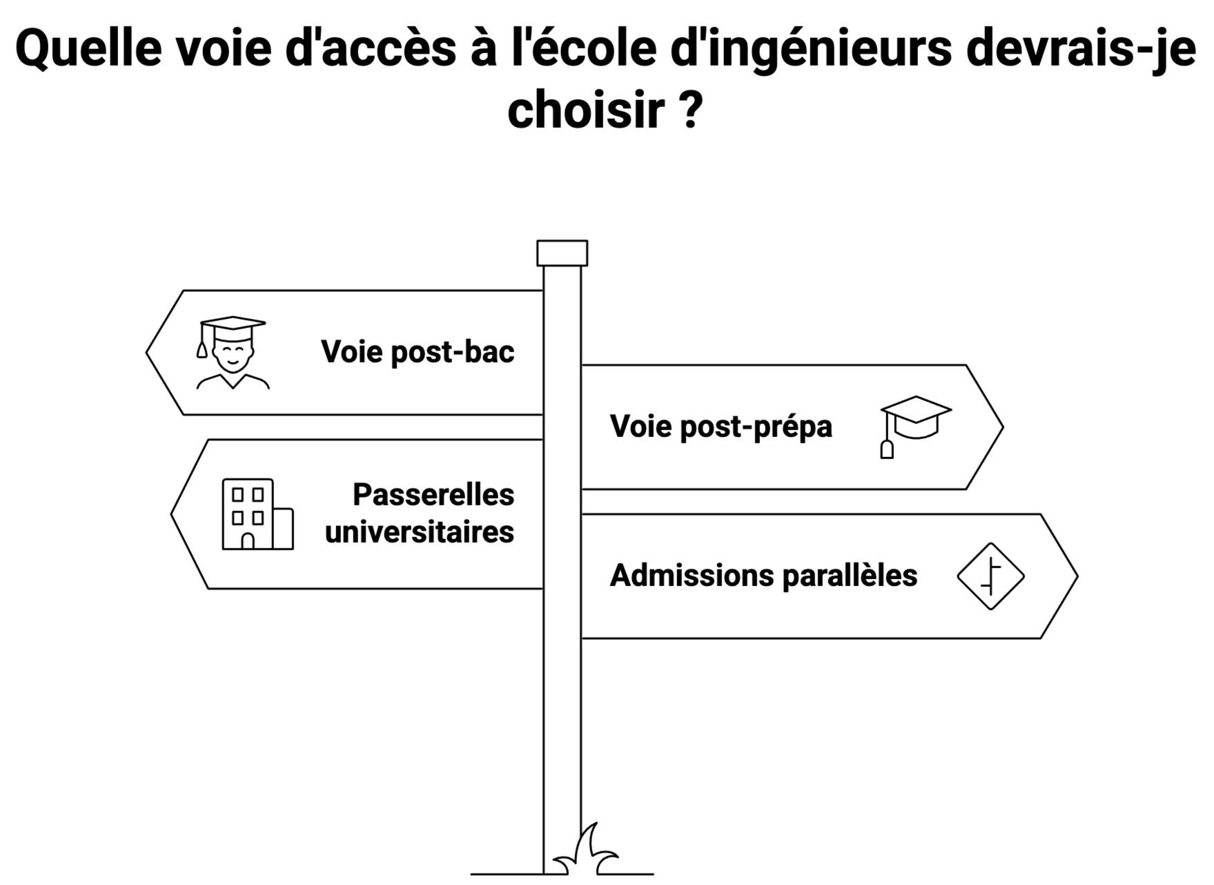 voies d’accès en école d’ingénieurs