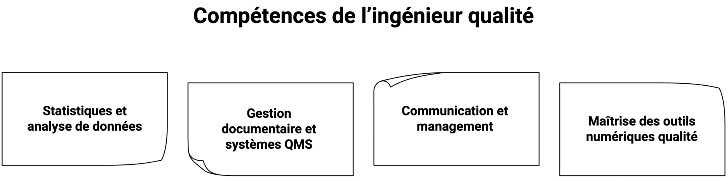 Les compétences de l’ingénieur qualité