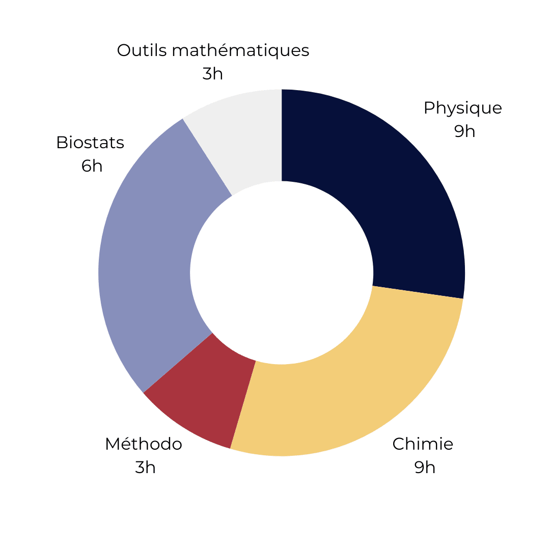 stages Prépa PASS en Terminale