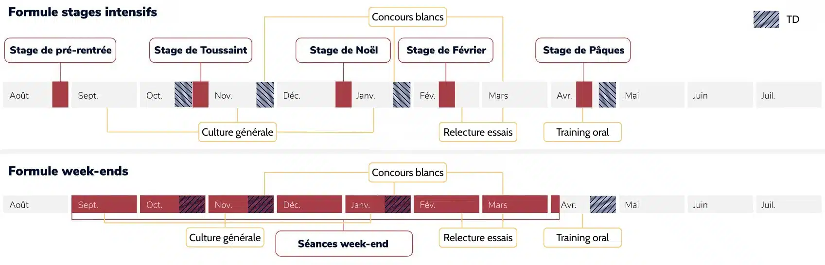 prepa sciences po cours thales