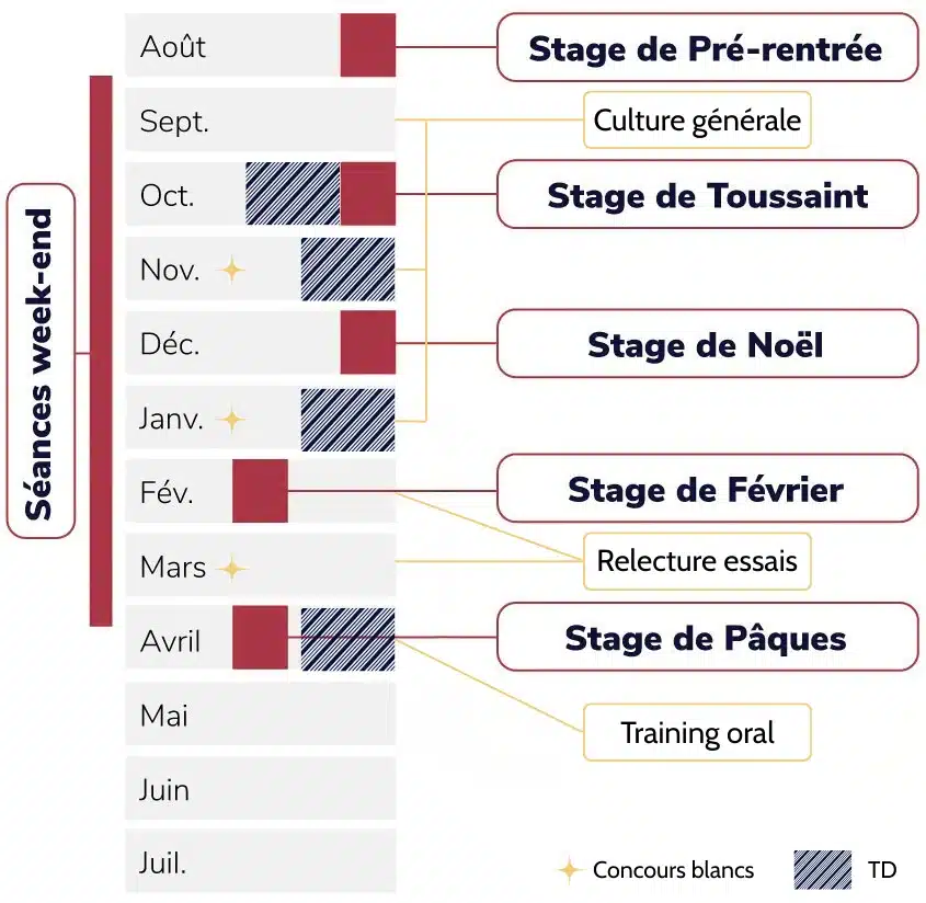 prepa sciences po cours thales