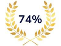 resultats prepa concours