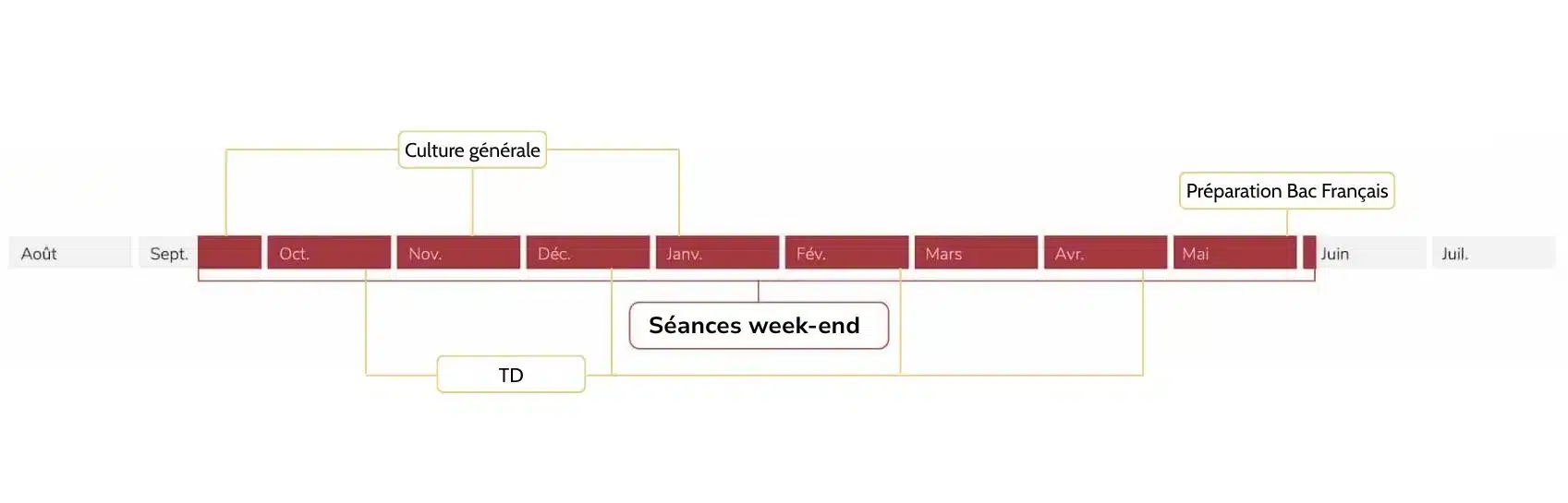 scpo prem (2) prepa sciences po