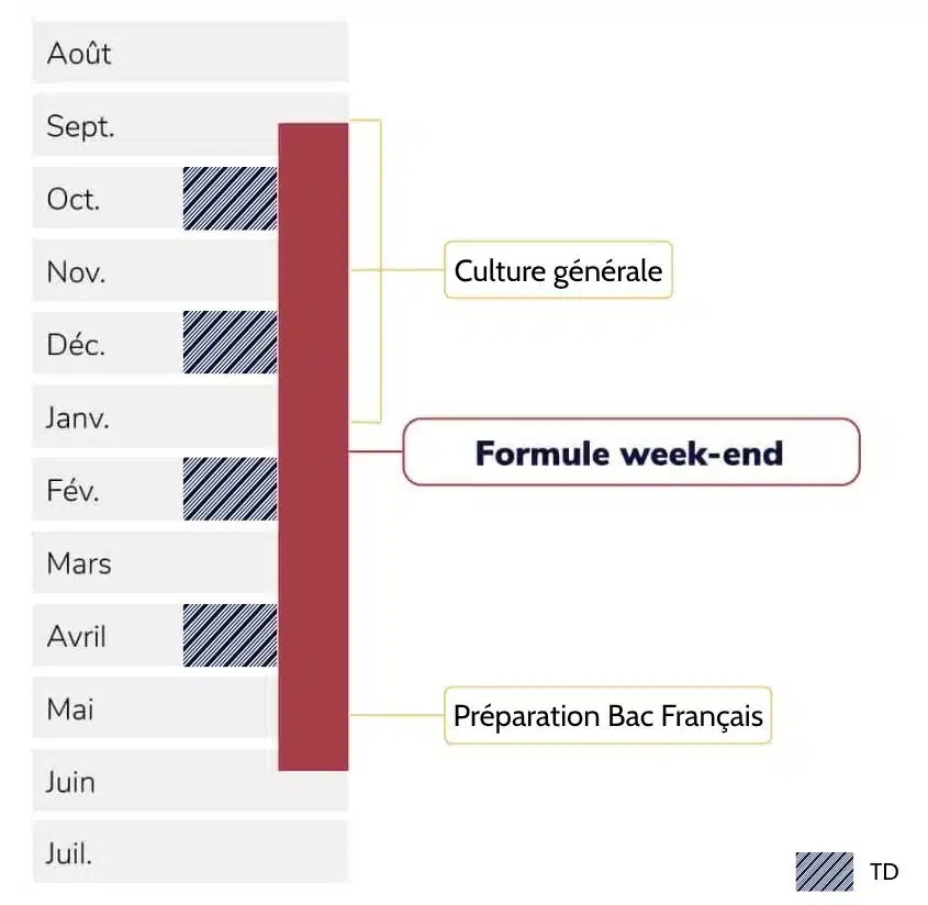 scpo prem (3) prepa sciences po