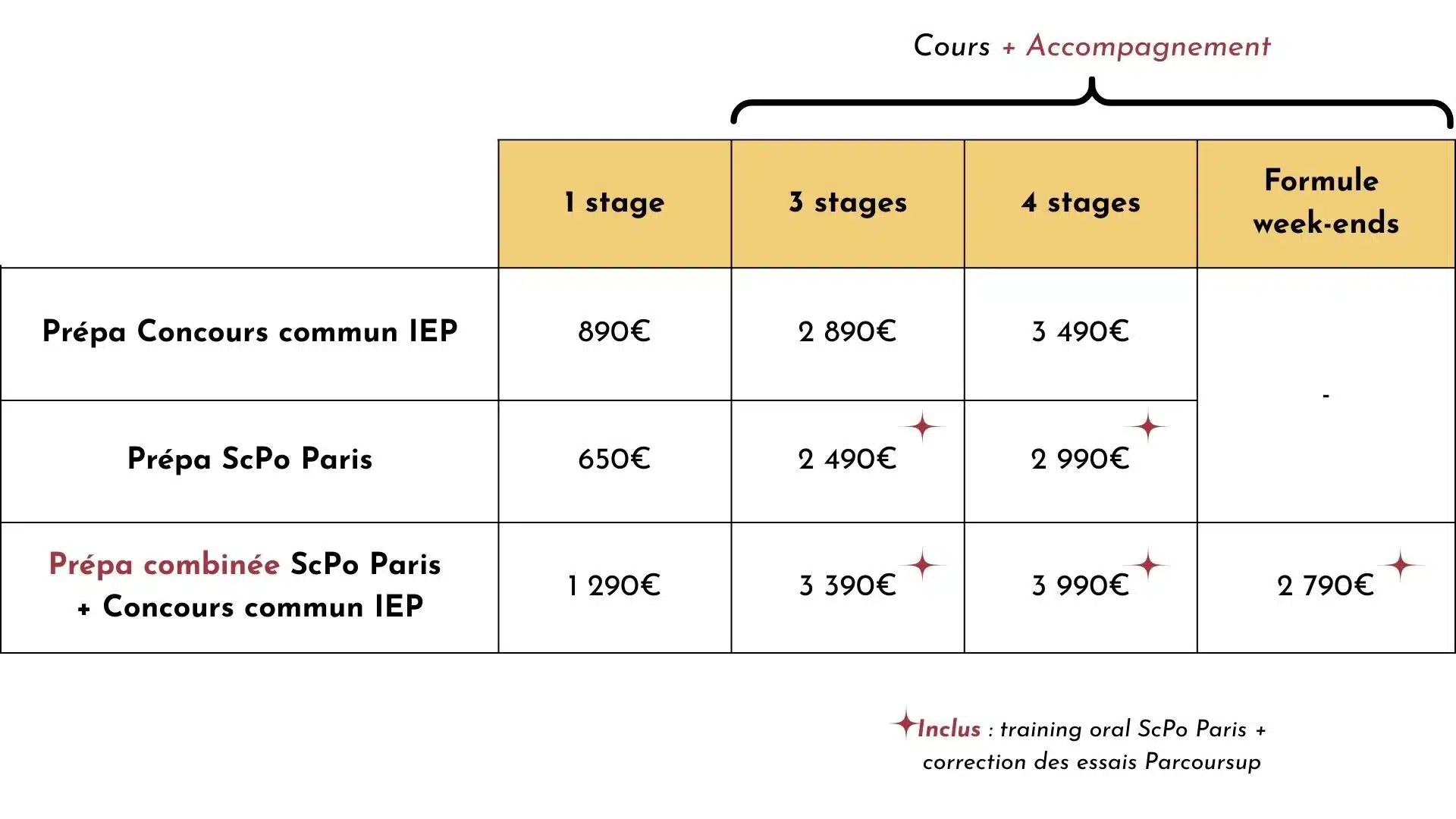 prepa sciences po cours thales