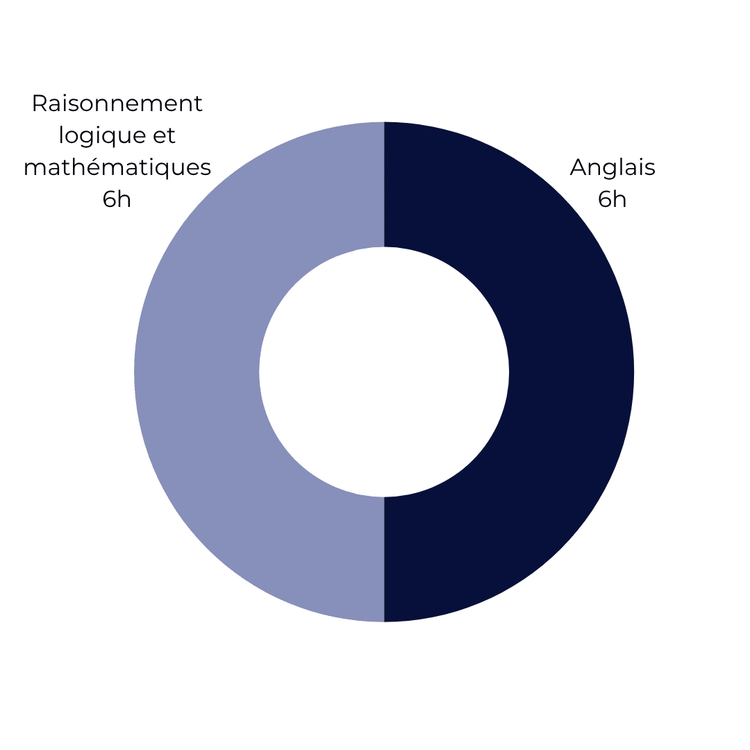 programme stage prepa concours commerce