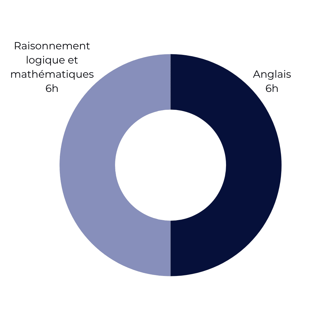 programme stage prepa concours commerce